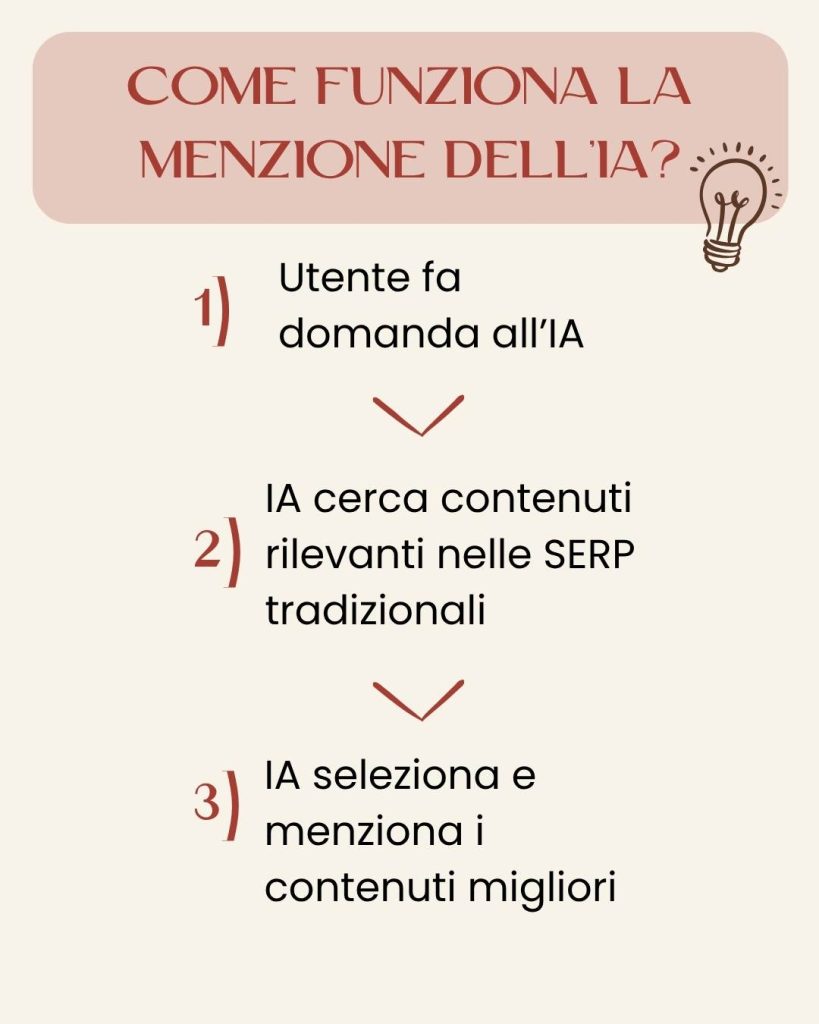 Come funziona la menzione dell'intelligenza artificiale?